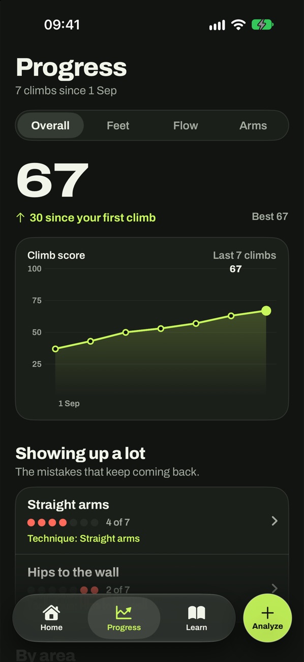 Send AI progress: climb score up 30 since the first climb